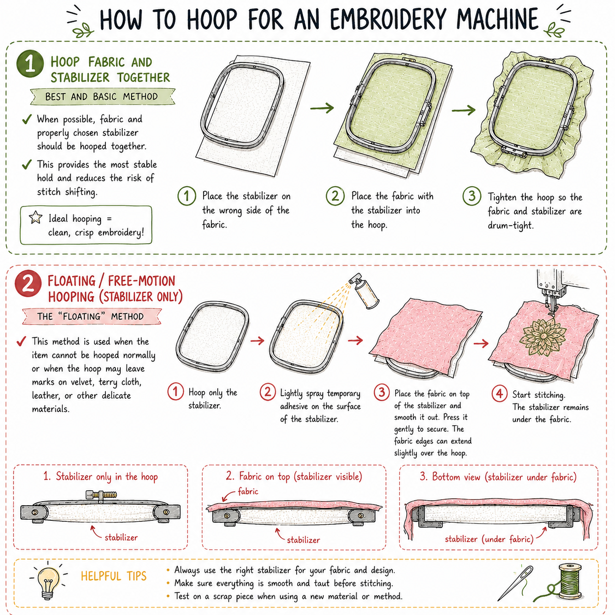Embroidery Hoop Sizes Explained